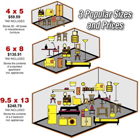 storage unit prices